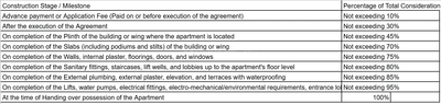 Project Image of 455.0 - 458.0 Sq.ft 1 BHK Apartment for buy in Nirban Avenue 1