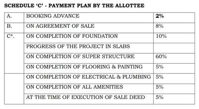 Project Image of 1385.0 - 1830.0 Sq.ft 3 BHK Apartment for buy in Udbhav Gokulam