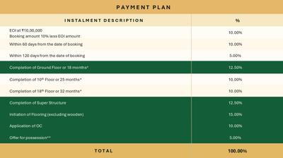 Project Image of 750.0 - 1236.0 Sq.ft 2 BHK Apartment for buy in Leafsong Retreat
