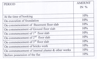 Project Image of 540.0 - 1495.0 Sq.ft 1 BHK Apartment for buy in Medha Grih Apartment