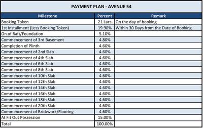 Project Image of 1416.0 - 3712.0 Sq.ft 3 BHK Apartment for buy in Radius Avenue 54