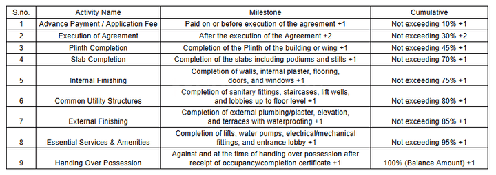 Gallery Cover Pic of Rock Nakshatra Tower