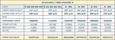 Project Image of 321.0 - 484.0 Sq.ft 1 BHK Apartment for buy in Vastukalp Esquire