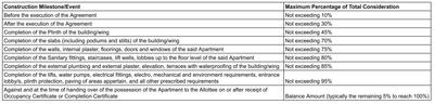 Project Image of 878.0 - 1110.0 Sq.ft 2 BHK Apartment for buy in Vyas Anudatta CHS