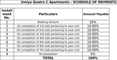 Project Image of 748.0 - 1130.0 Sq.ft 1 BHK Apartment for buy in Umiya Quatro C