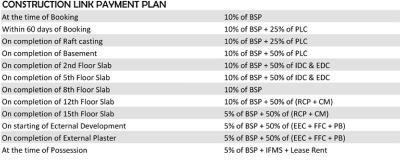 Project Image of 410.0 - 1525.0 Sq.ft 1 RK Apartment for buy in Habitech Panchtatva Phase 1