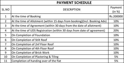 Project Image of 506.0 - 1326.0 Sq.ft 1 BHK Apartment for buy in Ruby Nakshatra