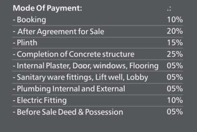 Project Image of 961.22 - 1006.21 Sq.ft 1 BHK Apartment for buy in Shiv Tattvam Upscale