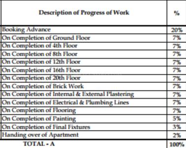 Project Image of 1910.0 - 5310.0 Sq.ft 3 BHK Apartment for buy in Aparna Elina