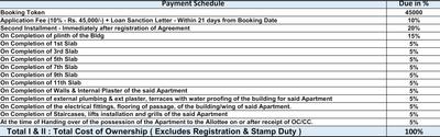Project Image of 605.04 - 649.92 Sq.ft 2 BHK Apartment for buy in Mantra Moments Phase 7