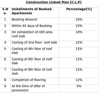 Project Image of 0.0 - 1001.0 Sq.ft 3 BHK Apartment for buy in SRD Western Towers