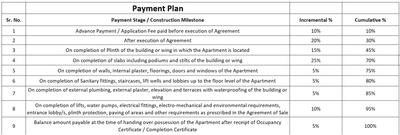 Project Image of 0.0 - 411.5 Sq.ft 1 BHK Apartment for buy in Esvee F Signature By Aishwaryam U