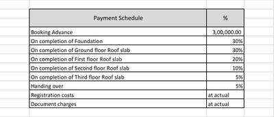 Project Image of 983.0 - 1000.0 Sq.ft 2 BHK Apartment for buy in Dura Sita Apartments