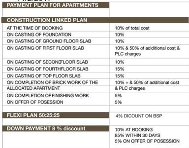 Project Image of 635.0 - 2963.0 Sq.ft 1 BHK Apartment for buy in Pushpanjali Eminent Heights