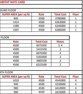 Project Image of 840.0 - 1405.0 Sq.ft 1 BHK Apartment for buy in Ramya Habitat
