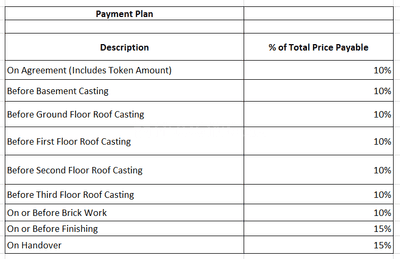 Project Image of 610.0 - 985.0 Sq.ft 2 BHK Apartment for buy in Raj Viraj