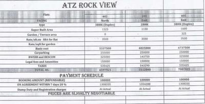 Project Image of 735.0 - 1650.0 Sq.ft 1 BHK Apartment for buy in ATZ Rock View