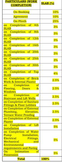Gallery Cover Pic of Anant Avatara Phase 1