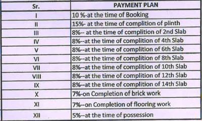 Project Image of 656.0 - 1026.0 Sq.ft 2 BHK Apartment for buy in Kamalraj Dattavihar E And H