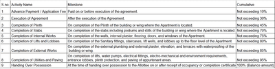 Mrunal Yashoda Construction Linked Payment (CLP) 1