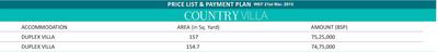 Project Image of 444.0 - 1395.0 Sq.ft 1 BHK Apartment for buy in  Country Homes