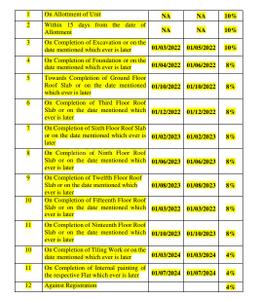 Project Image of 555.0 - 1950.0 Sq.ft 1 BHK Apartment for buy in Sumadhura Folium