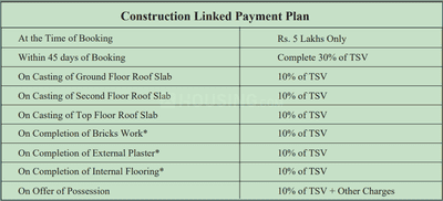 Project Image of 1340.0 - 1745.0 Sq.ft 2.5 BHK Apartment for buy in JMS Premier Floors 1
