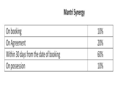 Project Image of 870.0 - 1785.0 Sq.ft 2 BHK Apartment for buy in Mantri Synergy 2
