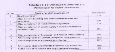 Project Image of 400.96 - 1275.2 Sq.ft Residential Plot Plot for buy in Shreepati Corridor