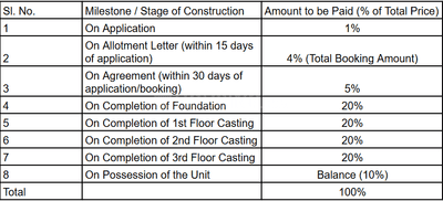 Project Image of 436.48 - 534.75 Sq.ft 2 BHK Apartment for buy in Mitra Ananda Niketan