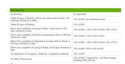 Project Image of 1350.0 - 3933.0 Sq.ft Residential Plot Plot for buy in MGH Anandam Estate