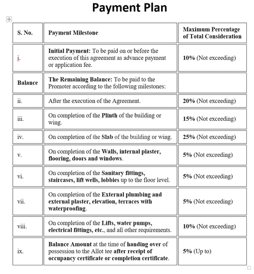 Gallery Cover Pic of Drashti Sigma Amber