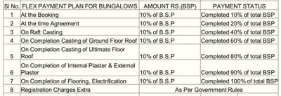 Project Image of 900.0 - 2310.0 Sq.ft 3 BHK Villa for buy in Abasan Green Leaf Bunglow