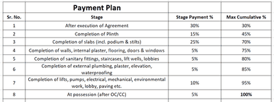 Project Image of 305.26 - 531.31 Sq.ft 1 BHK Apartment for buy in Chetan Casa Serena
