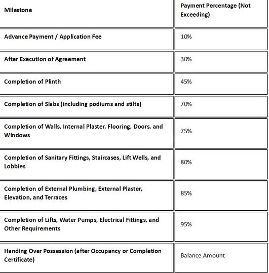 Gallery Cover Pic of Bagad The Reserve