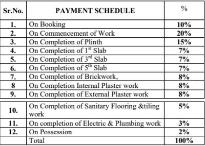 Project Image of 0.0 - 305.59 Sq.ft 1 BHK Apartment for buy in Aniruddha Niwas