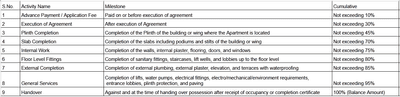 Project Image of 735.18 - 1038.61 Sq.ft 2 BHK Apartment for buy in Gorai Samadhan Cooperative Housing Society Limited