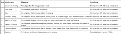 Project Image of 206.02 - 243.8 Sq.ft 1 BHK Apartment for buy in Neminath Sanskruti