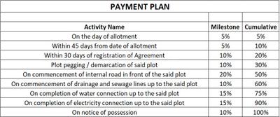 Project Image of 1839.23 - 4489.2 Sq.ft Residential Plot Plot for buy in Shapoorji Pallonji Treetopia Phase 2