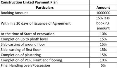 Project Image of 0.0 - 2670.0 Sq.ft 3 BHK Villa for buy in Casa 11