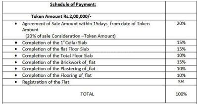 Project Image of 1285.0 - 2055.0 Sq.ft 2 BHK Apartment for buy in Riddhi Saphire