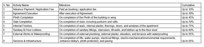 Project Image of 734.64 - 801.37 Sq.ft 2 BHK Apartment for buy in Rudra Mina Apartment