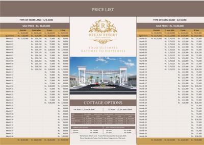 Project Image of 650.0 - 43200.0 Sq.ft Residential Plot Plot for buy in Resort