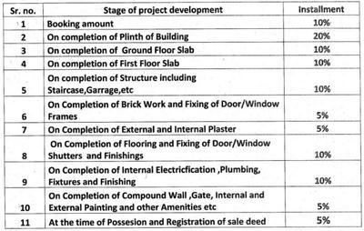 Project Image of 1120.0 - 1156.0 Sq.ft 2 BHK Apartment for buy in Highline Fortune