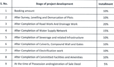 Project Image of 356.5 - 2001.98 Sq.ft Residential Plot Plot for buy in Sanskriticity 2