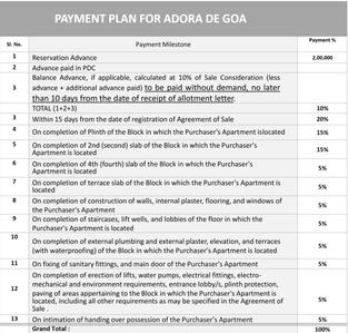 Project Image of 0.0 - 514.0 Sq.ft 2 BHK Apartment for buy in Provident Adora De Goa 3