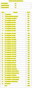 Project Image of 400.09 - 850.89 Sq.ft 1 BHK Apartment for buy in Uma Elements Phase 2