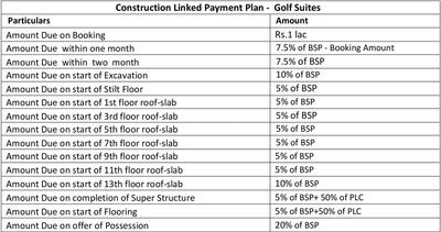 Project Image of 1166.0 - 1590.0 Sq.ft 2 BHK Apartment for buy in The Hemisphere Golf Suites