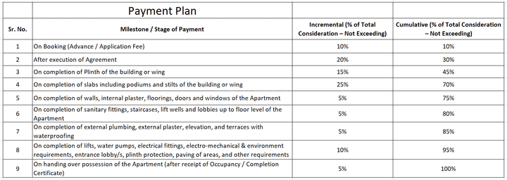 Gallery Cover Pic of Radha Meadows