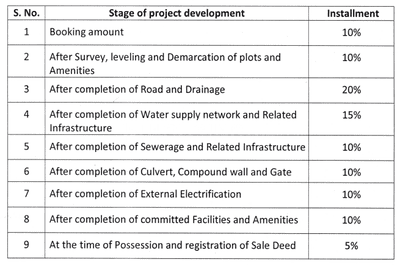 Project Image of 418.61 - 1273.48 Sq.ft Residential Plot Plot for buy in Hi-Link Mudrika Dham